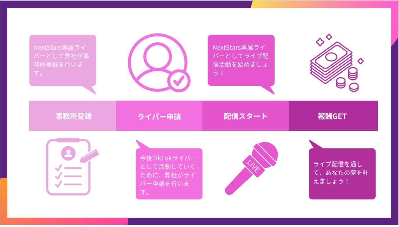 NextStars登録の流れ
