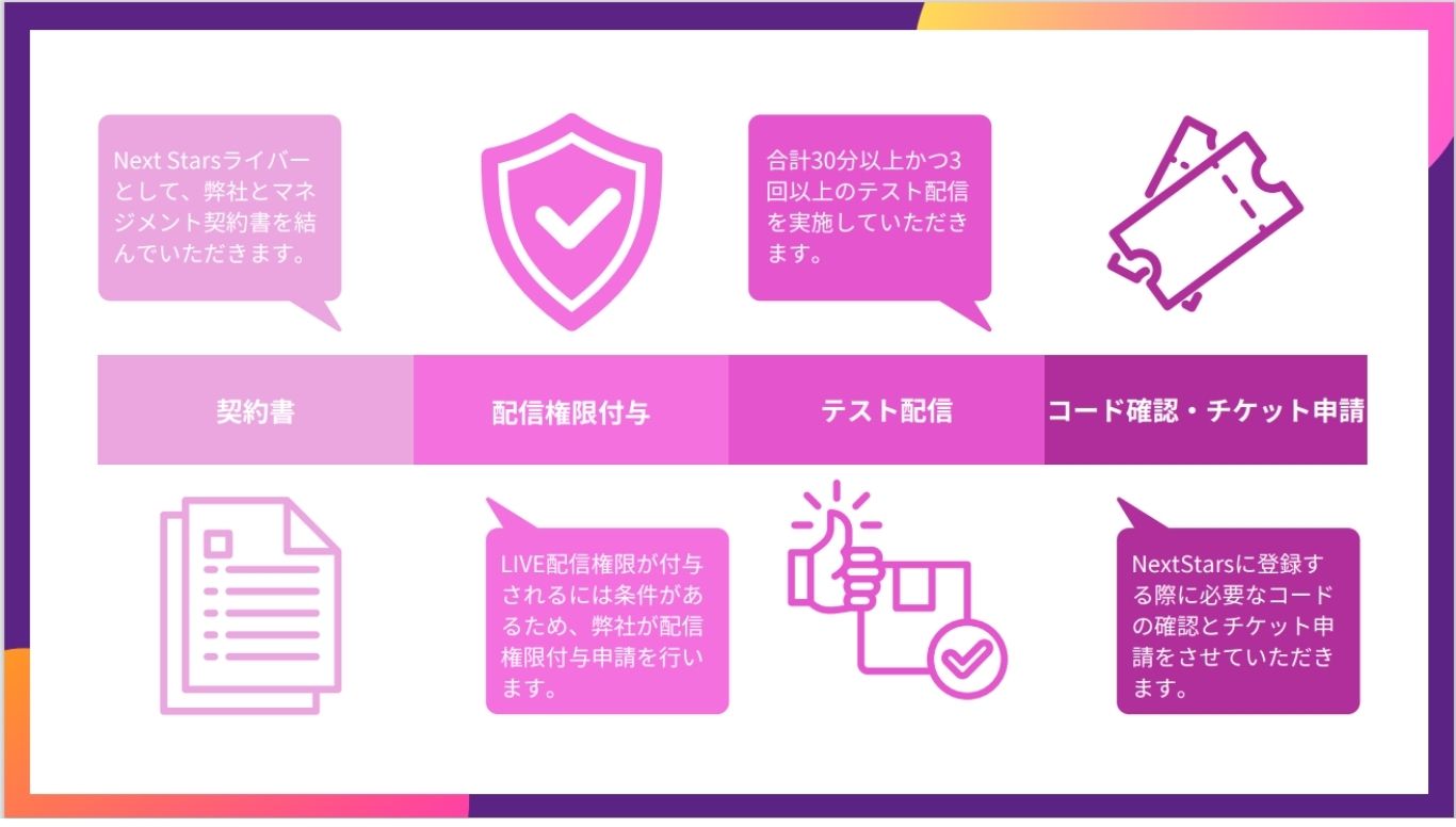 NextStars登録の流れ